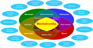 Mechatronika